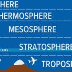 Earth's atmospheric layers